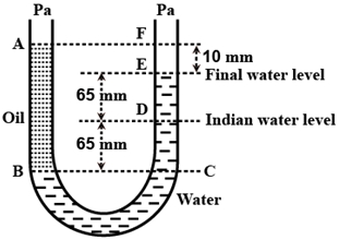 Question diagram