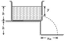 Question diagram