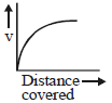 Option A