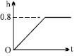 Option B