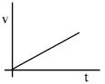 Option B