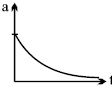 Option B