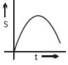 Option B