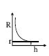 Option B