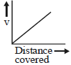 Option B