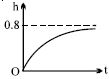 Option C