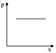 Option C