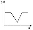 Option D