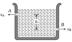 Solution diagram