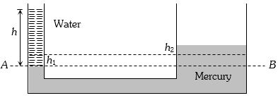 Solution diagram