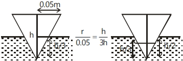 Solution diagram