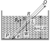 Solution diagram