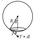 Solution diagram