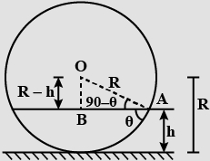 Solution diagram