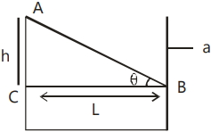 Solution diagram