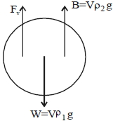 Solution diagram