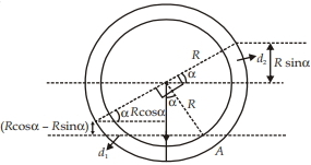 Solution diagram