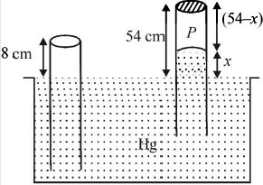 Solution diagram