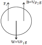 Solution diagram