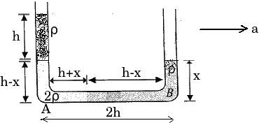 Solution diagram