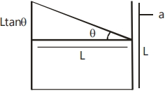 Solution diagram