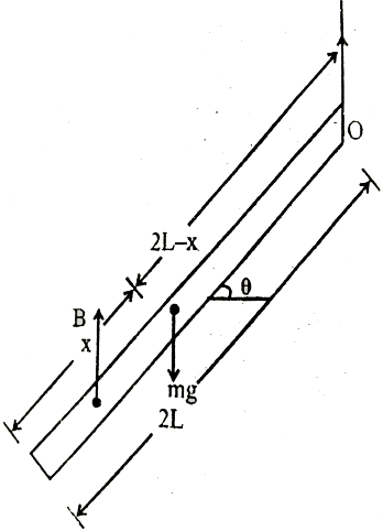 Solution diagram