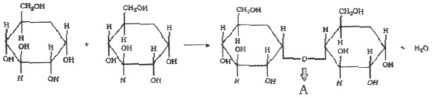 Question diagram