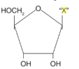 Question diagram