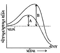Question diagram