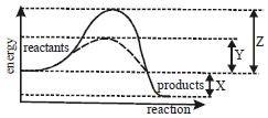 Question diagram