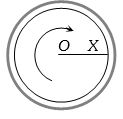 Question diagram
