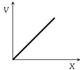 Option B