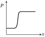Option B