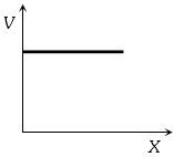 Option C