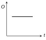Option C