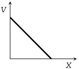 Option D