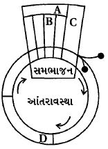 Question diagram
