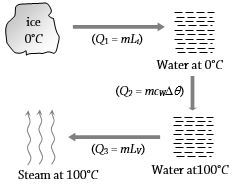 Solution diagram