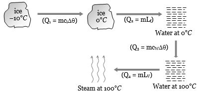 Solution diagram