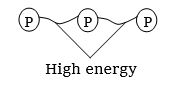 Solution diagram