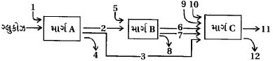 Question diagram