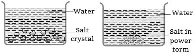 Question diagram