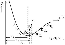 Solution diagram