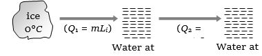 Solution diagram