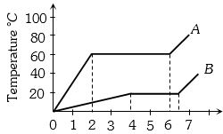 Question diagram