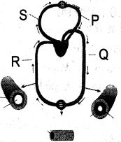 Question diagram