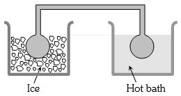 Question diagram