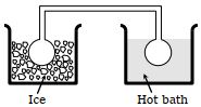 Question diagram