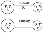 Question diagram