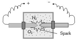 Question diagram